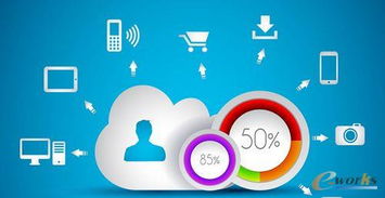 選擇云服務器前必做的六門功課 一份全面的技術咨詢指南